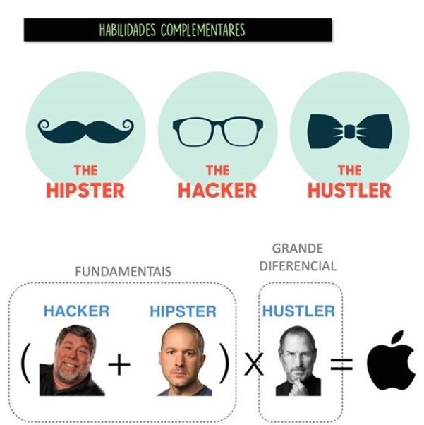 Slide: The Hipster, The Hacker, The Hustler — habilidades complementares